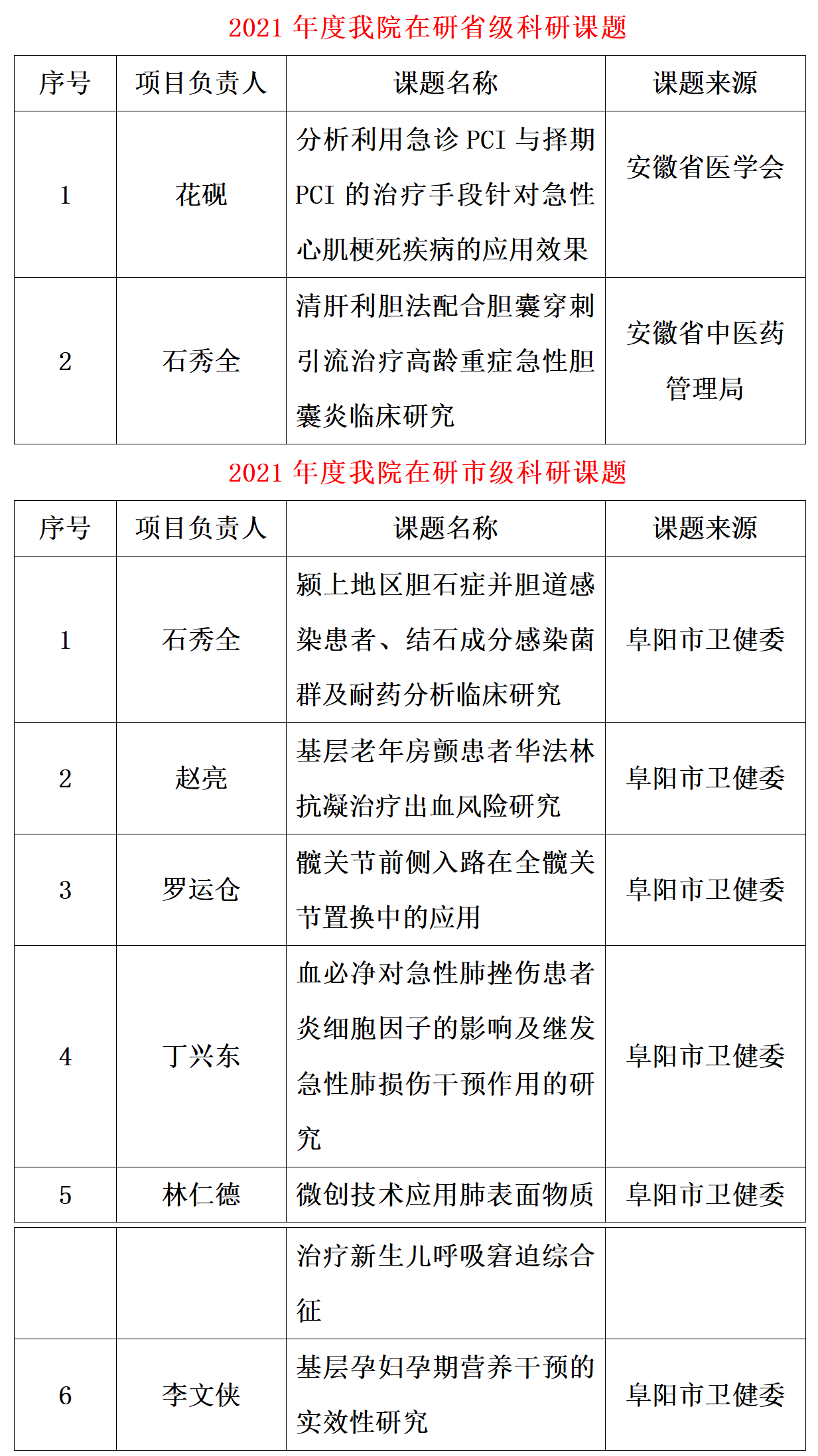 我院省、市級科研課題中期檢查匯報會順利舉辦_01.png