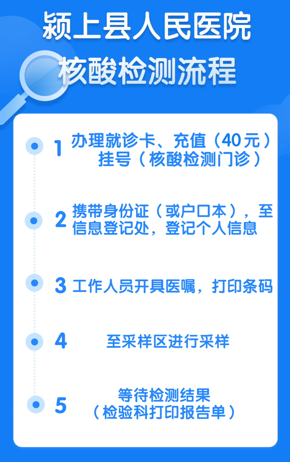 自定義模板.jpg