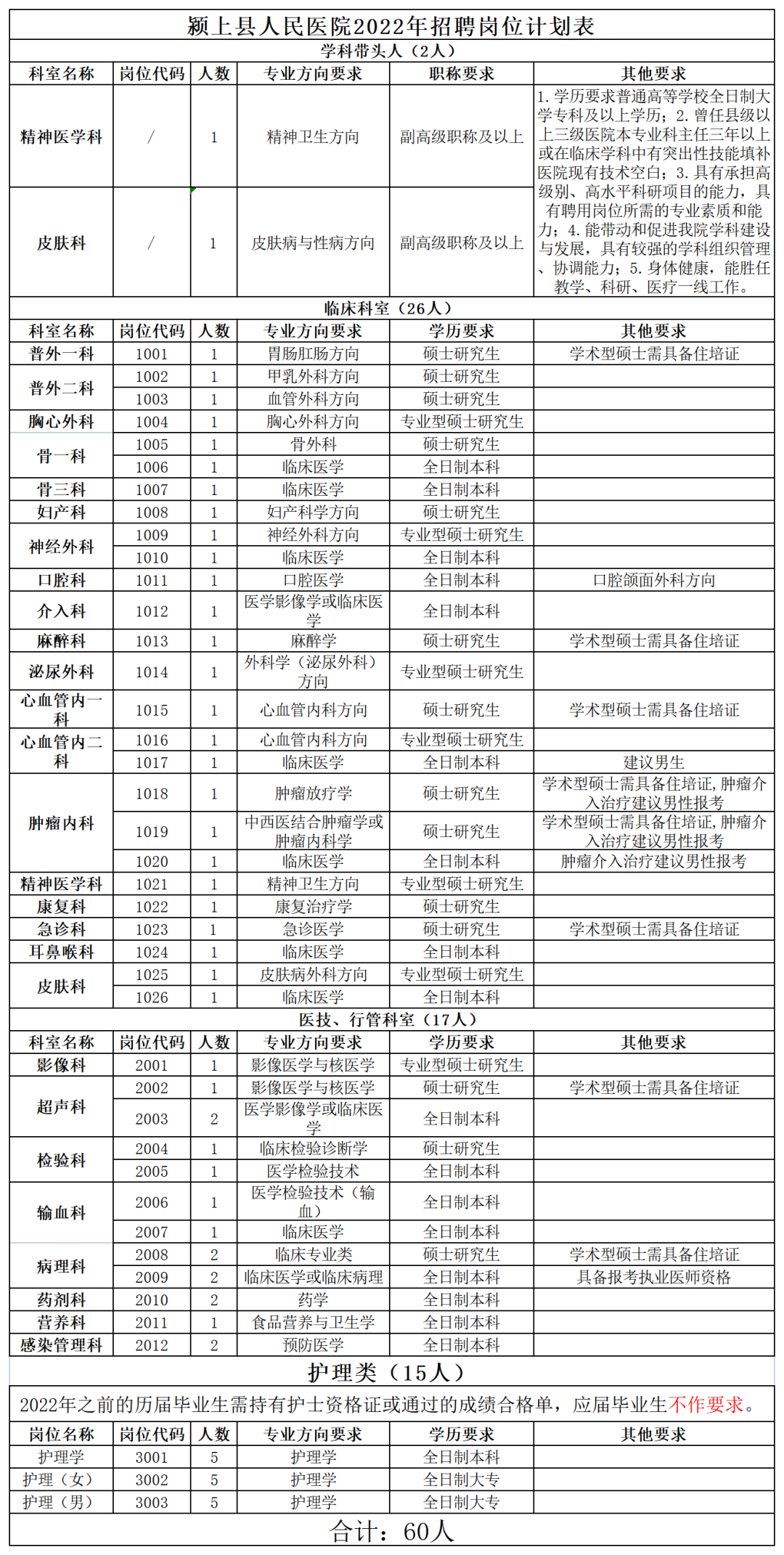 崗位表5.27_A1G54.png