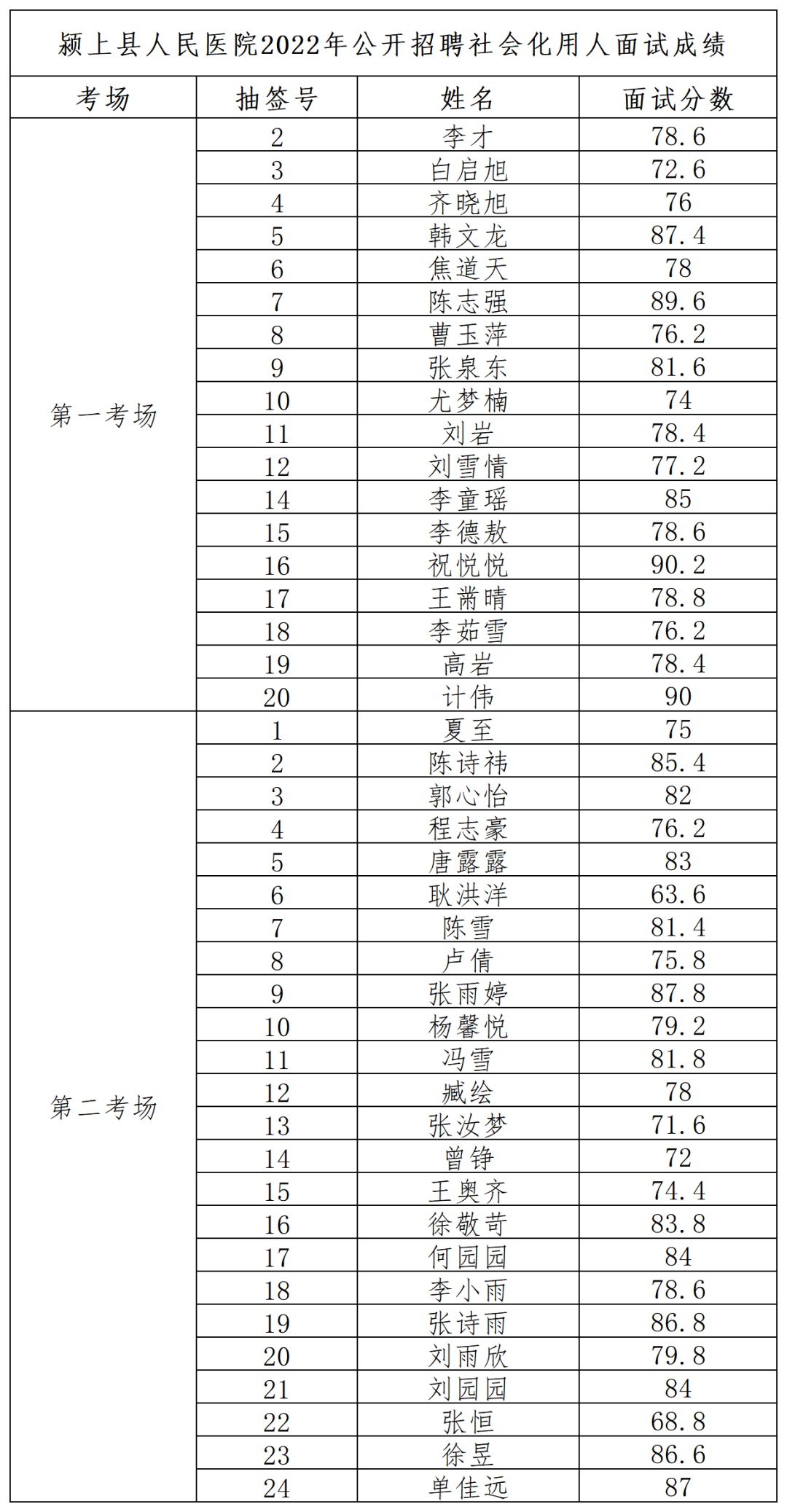 面試成績公示名單.png