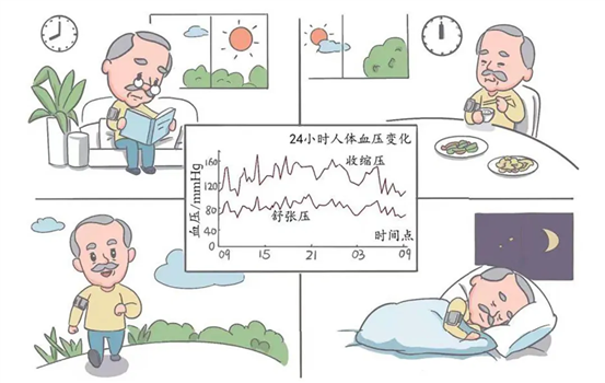 動態(tài)血壓2